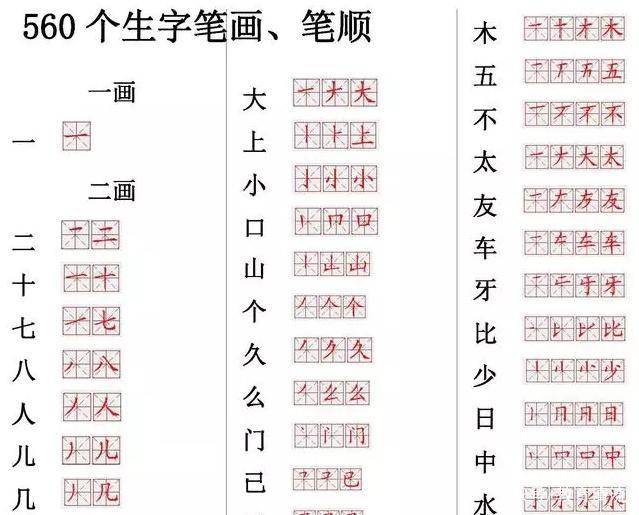 语文老师整理:560个小学常用汉字笔画笔顺表!小学阶段