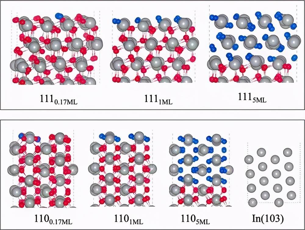 理论大牛nrskov:氧化铟用于co2加氢制甲醇的构效关系
