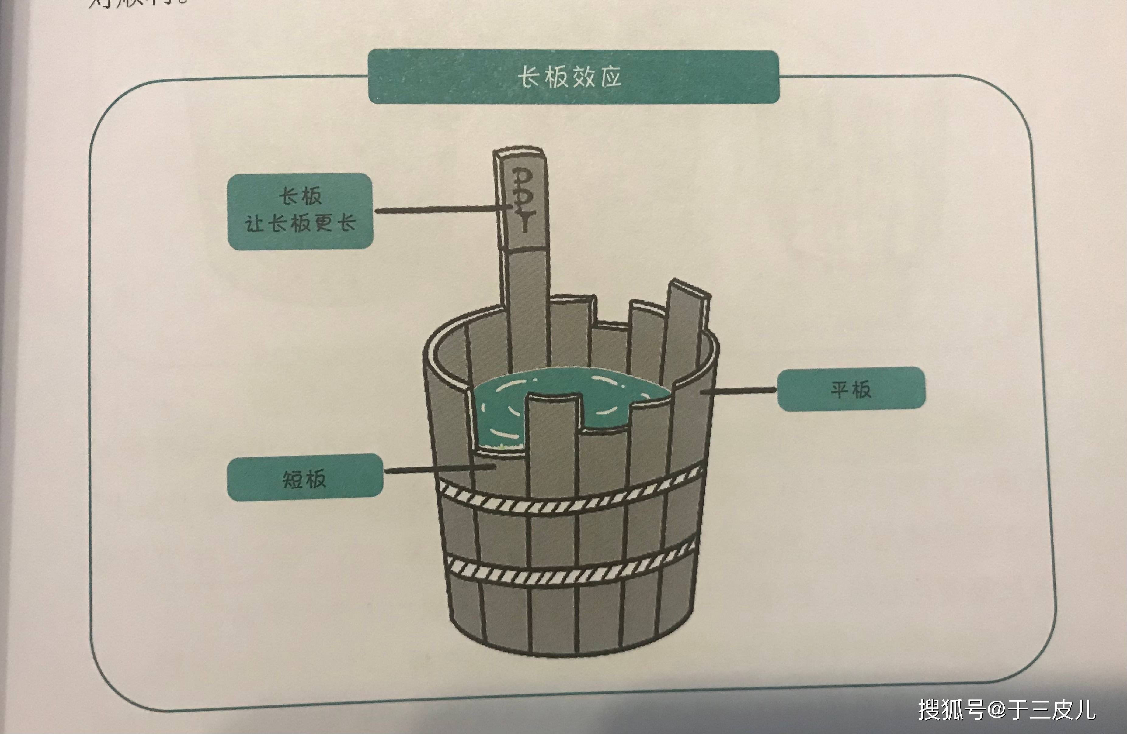 挖掘核心优势,让长板更长长板效应是秋叶大叔提出的一个"新木桶理论"