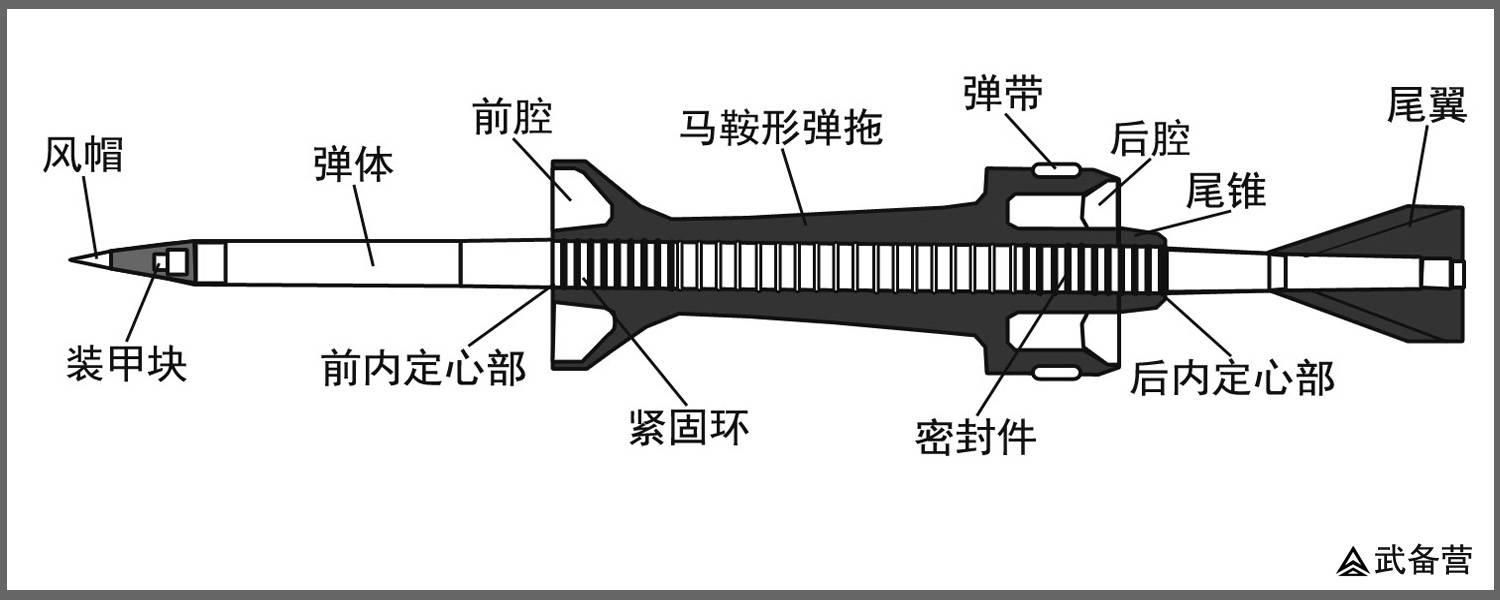 现如今最先进的尾翼稳定脱壳穿甲弹穿甲过程,该弹也被称之为杆式