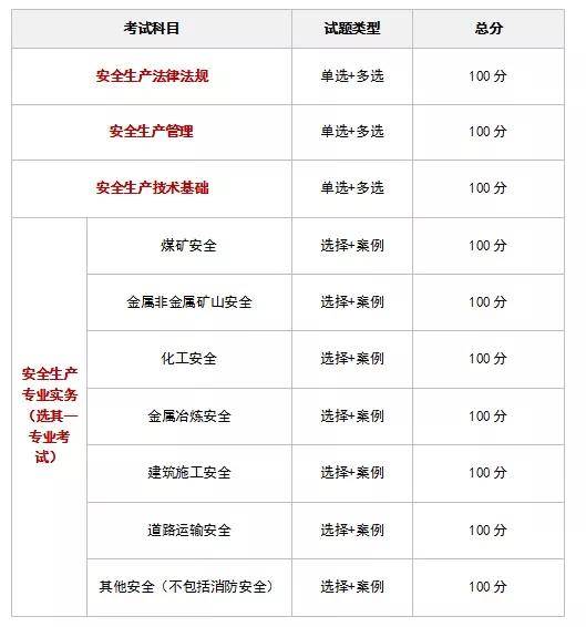 成绩有效期中级注册安全工程师职业资格考试成绩实行4年为一个周期的