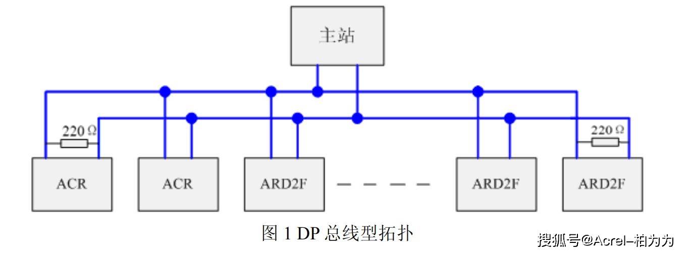 一个总线型拓扑结构,如图 1 所示.
