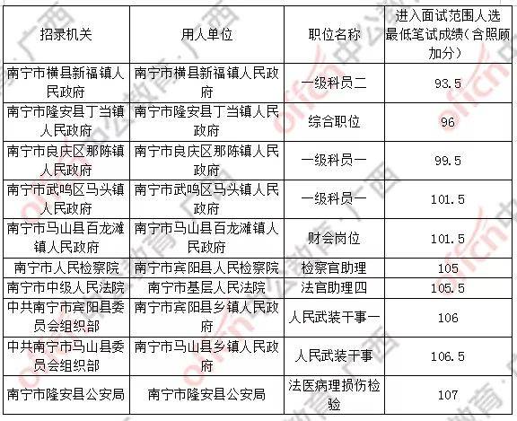 南宁入职明细办理 来自搜狐网