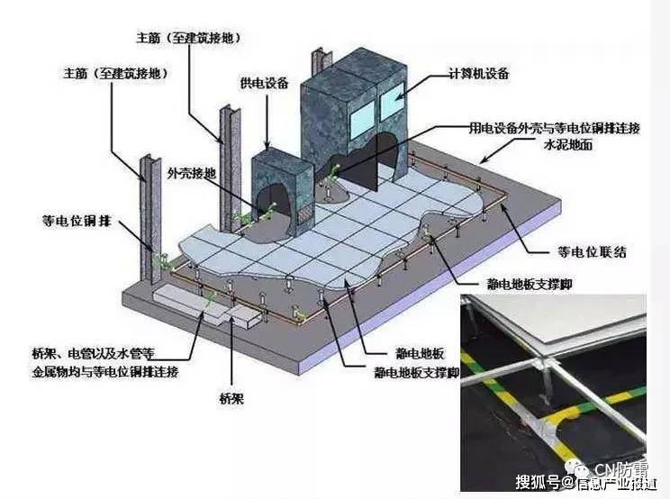 机房静电接地 采用50mm多股铜芯线穿管引入.