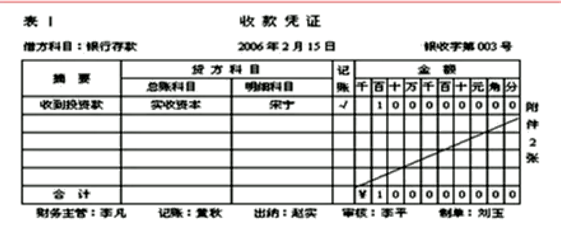 记录现金和银行存款付款业务的记账凭证(如下图所示);③转账凭证:记录