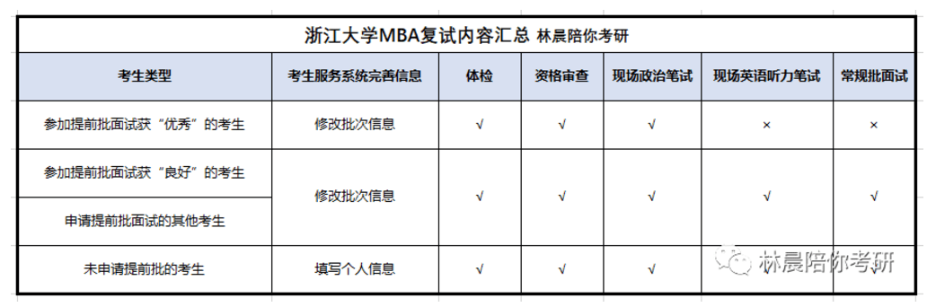 浙江大学mba工商管理硕士复试流程2021年浙江大学mba复试内容