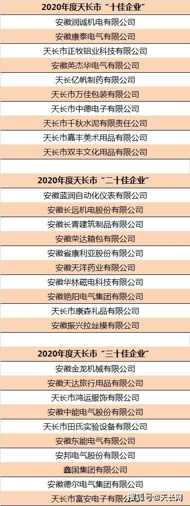 朱长彪 蔡丰富 包尊昌 唐开健 曹为民突出贡献企业家:张 强 叶世渠