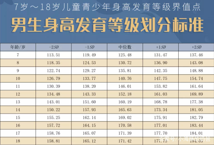 原创中国人身高冲东亚第一儿童身高对照表出炉你家娃的身高达标吗