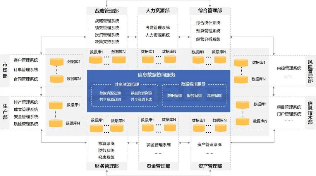 数字化转型 | 场景化下企业级大数据应用探索