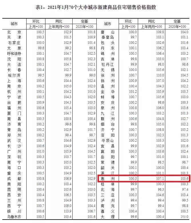 惠州房价2021最新价格:2021年惠州房价走势图_2021惠州房价均价