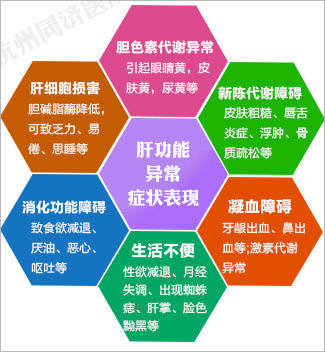 肝寒的症状 来自搜狐网