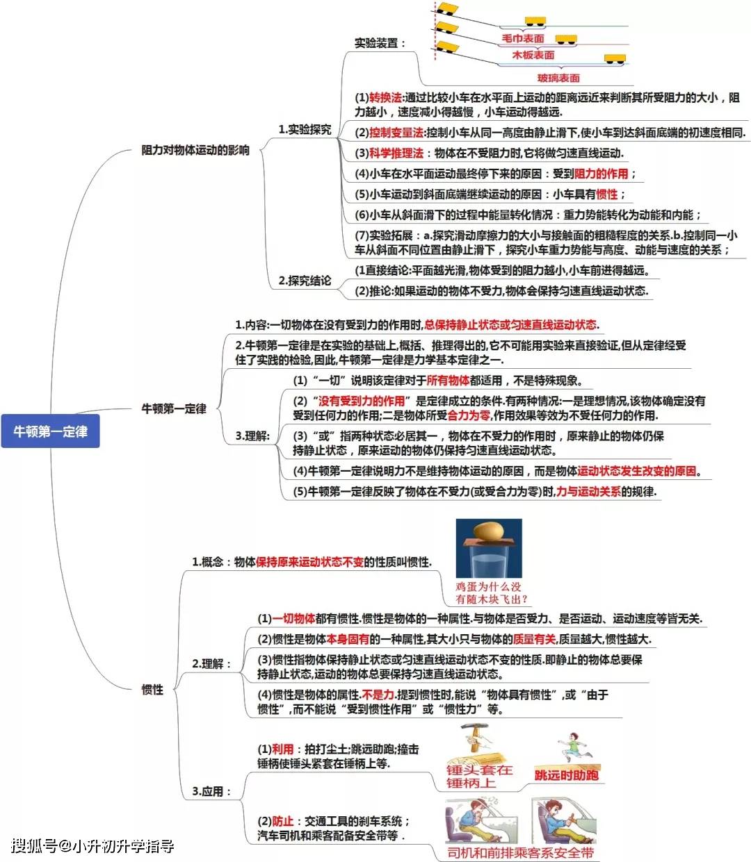 八年级下册物理知识点及思维导图,简单明了!孩子一看就懂