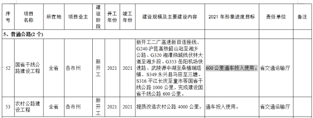 g353岳阳机场快速路,武陵源中湖至桑植瑞塔铺,s349永兴县马田至三塘,s