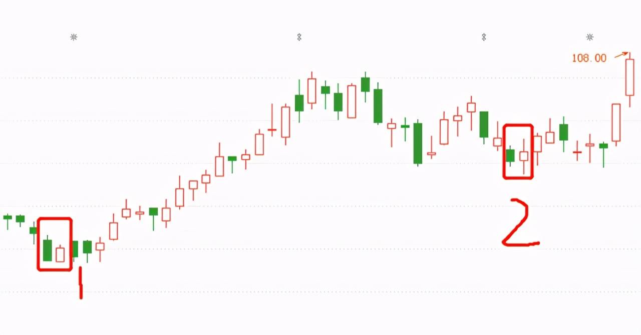 干货股票的重要底部反转信号之四刺透形态斩回线形态