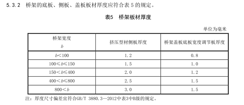 原创铝合金电缆桥架厚度国家标准2021版