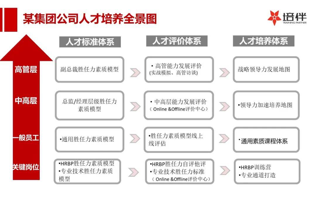 工具分享搞定胜任力模型掌握这24张图即可