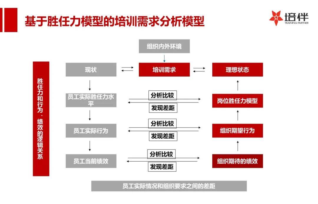 工具分享搞定胜任力模型掌握这24张图即可