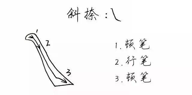 书写技巧丨10种硬笔行楷基础笔画技巧分享