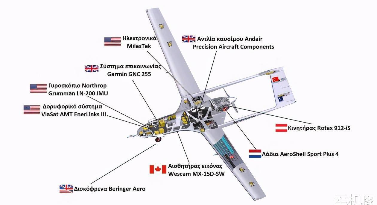 原创土耳其吹嘘tb2无人机国产化率93%,现实点,7%差不多
