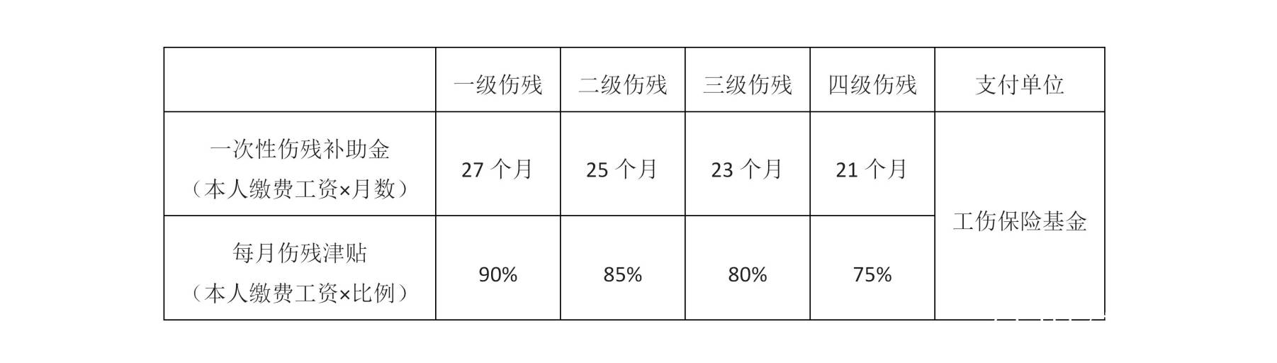 2021年版:最新工伤赔偿标准及计算方法,学会工伤怎么赔_伤残