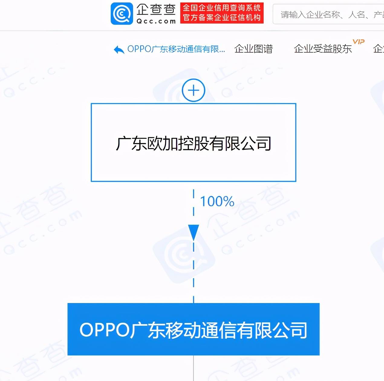 金乐亲退出oppo关联企业法定代表人,刘波接任_广东