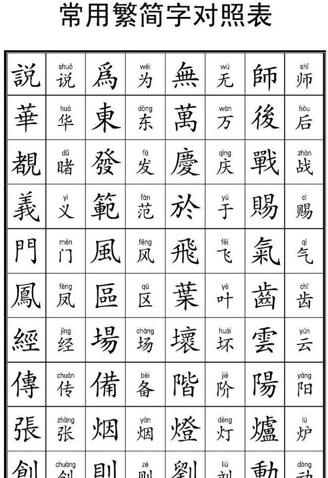 汉字从繁体字到简体字,是汉字的进步还是倒退?你怎么看?