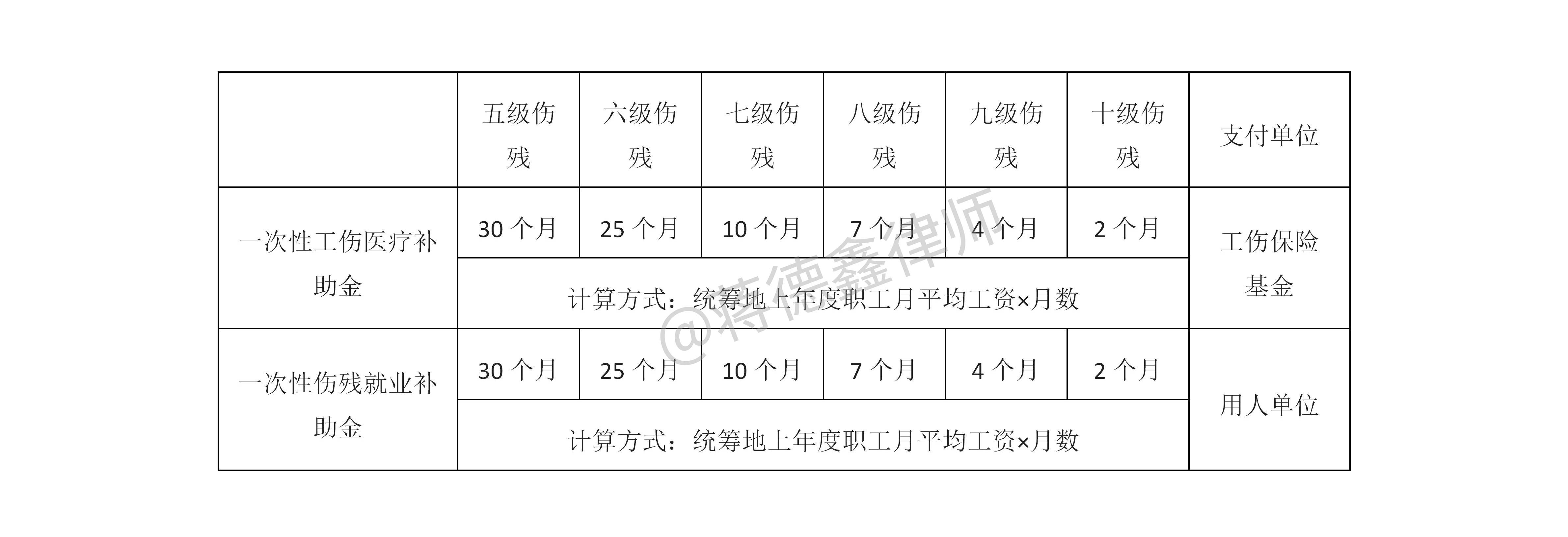 2021年版:最新工伤赔偿标准及计算方法,学会工伤怎么赔_伤残