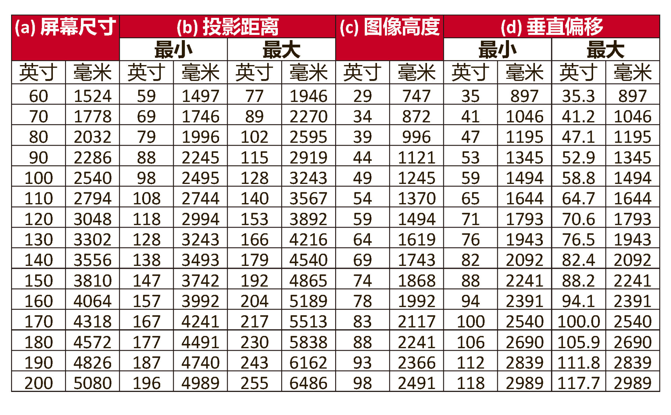 【开箱试玩】优派高亮新款px748家用投影机