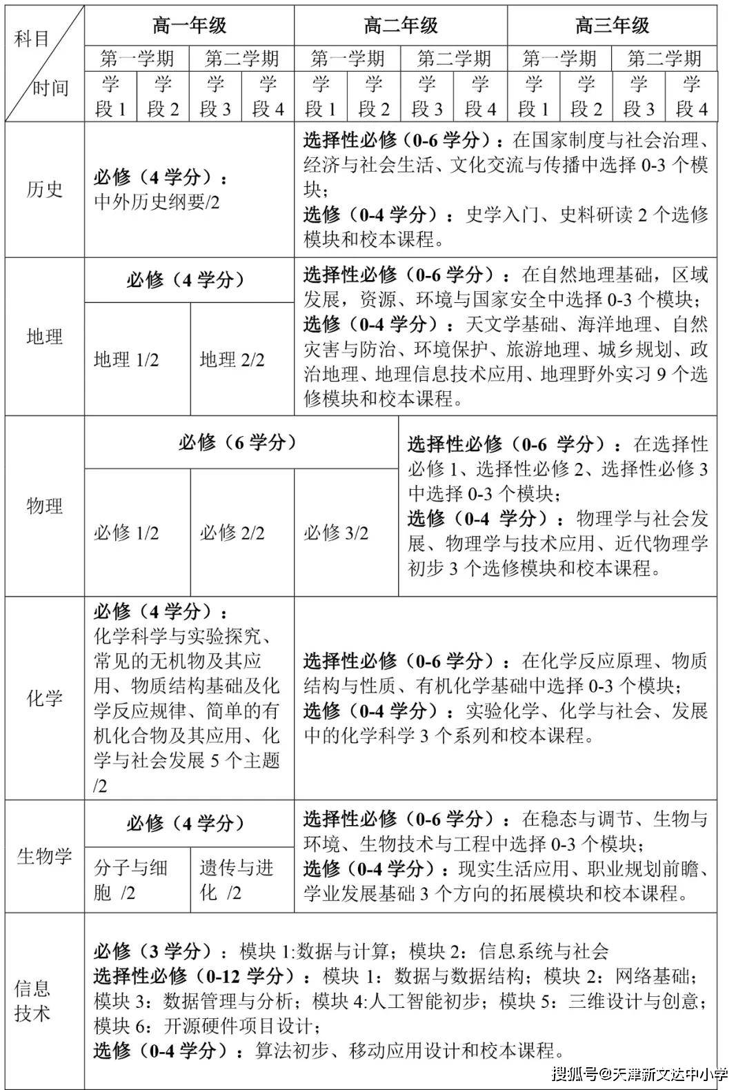 高中教案怎么写模板地理_高中音乐教案模板范文_高中地理教案模板范文