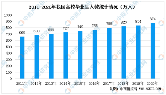 求职竞争压力大大学生就业能力如何提升