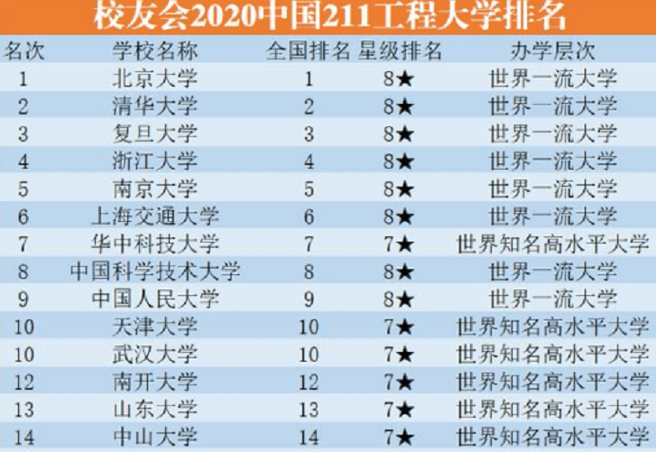 中国211工程大学最新排名,多所大学表现优异