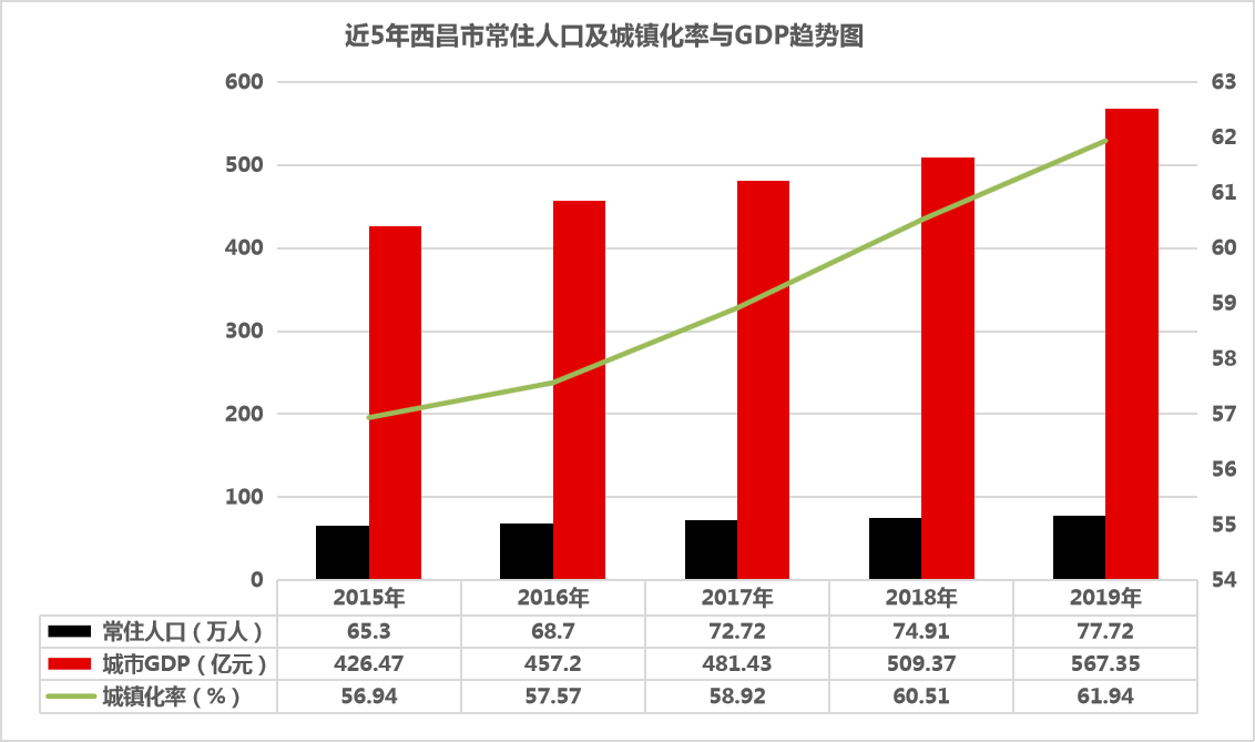 2020年西昌房地产市场分析报告