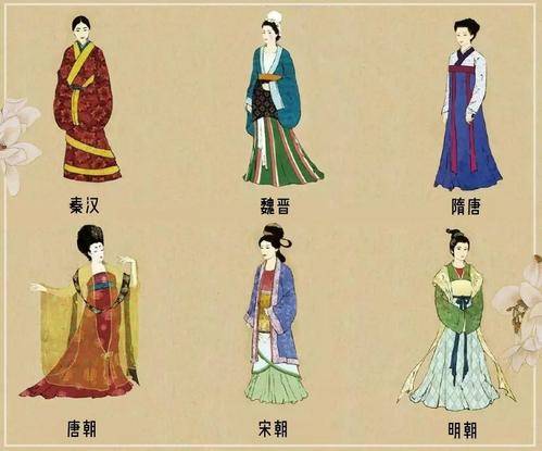 甘晨力:从传统服装了解中国文化变迁