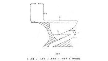 直冲式马桶,顾名思义就是通过水流的冲击力来达到排污的效果.