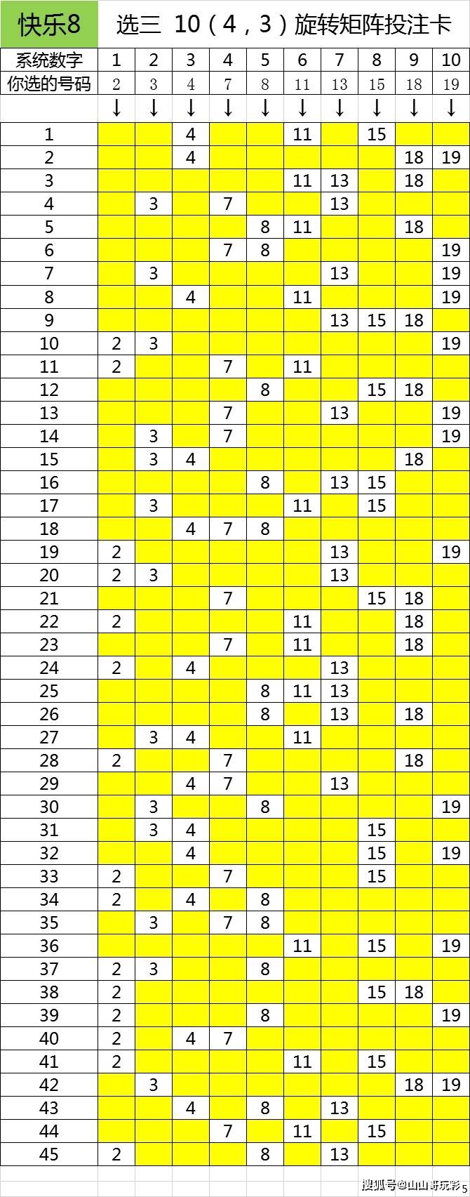 快乐8第2021061期双区选号只看前20号,买5码复式票的选一玩法?