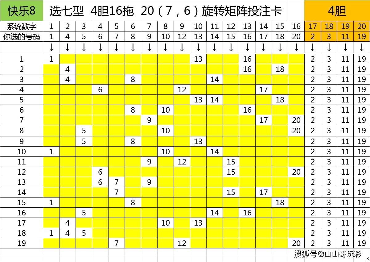 快乐8第2021061期双区选号只看前20号,买5码复式票的选一玩法?