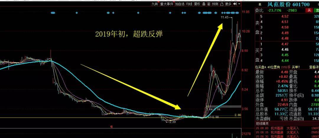 都知道股票做主升浪赚钱,你知道主升浪出现的原因吗?