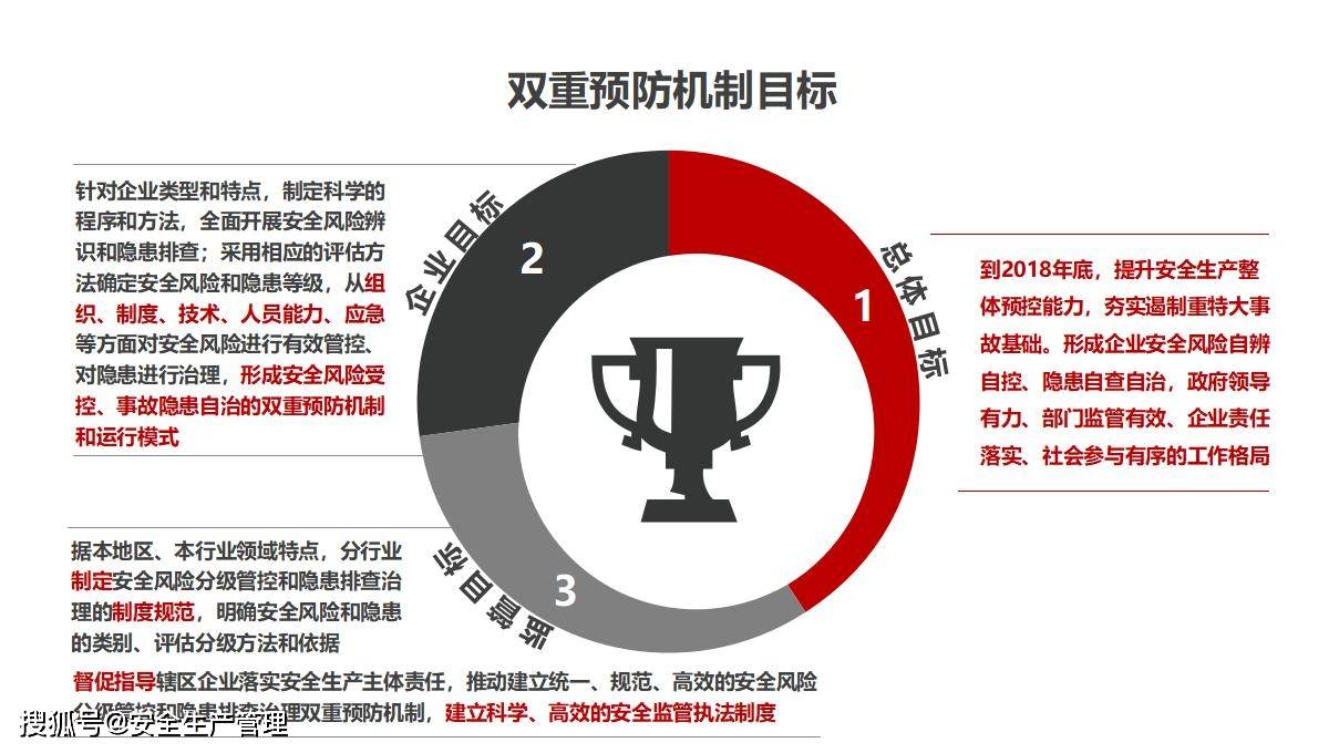 双重预防机制专题培训(109页)