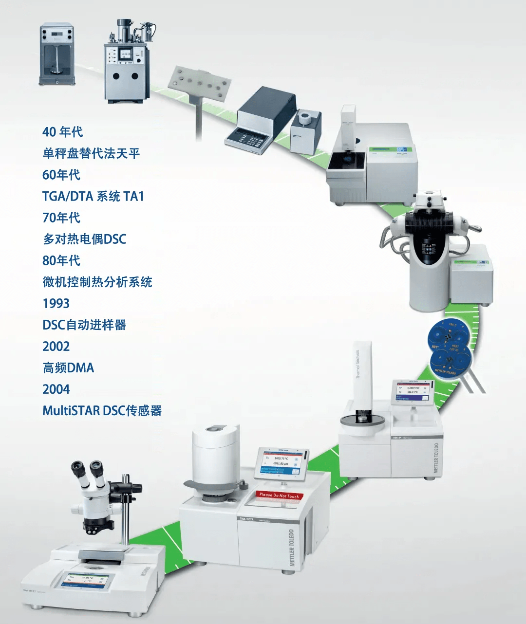 目前,梅特勒-托利多最新超越系列热分析仪包括 dsc差示扫描量热仪