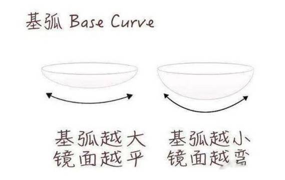 新手别再只迷信高含氧量这样选隐形眼镜才能佩戴舒适