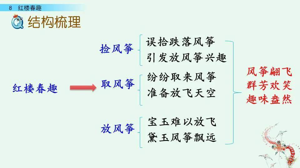 部编版五年级下册第8课《红楼春趣》图文讲解
