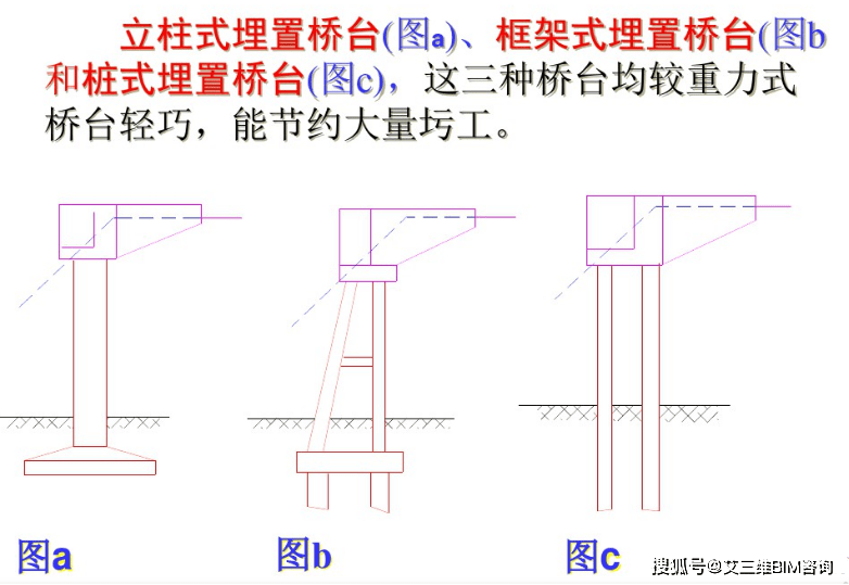 桥梁下部结构型式选用,满满的都是经验!