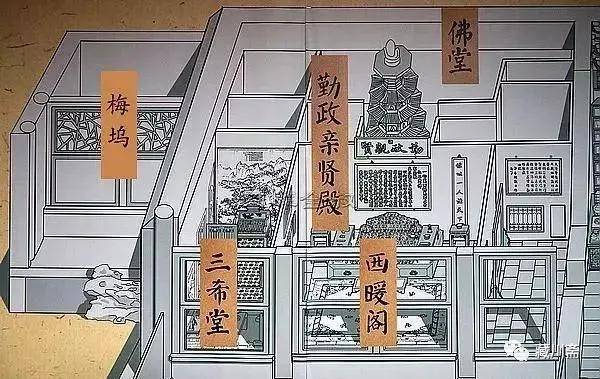 故宫博物院"三希堂"平面图