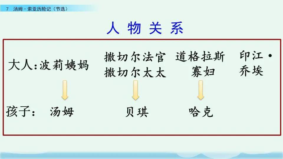 部编版六年级下册第7课汤姆索亚历险记节选图文讲解