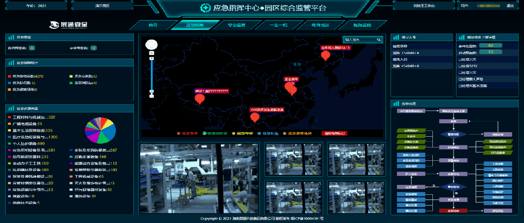 系统更新|应急指挥中心 · 园区综合监管平台"焕新版"