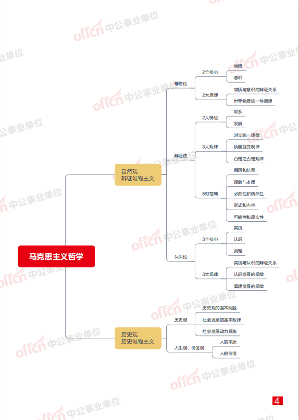 公共基础知识的思维导图来啦帮你理清复习要点