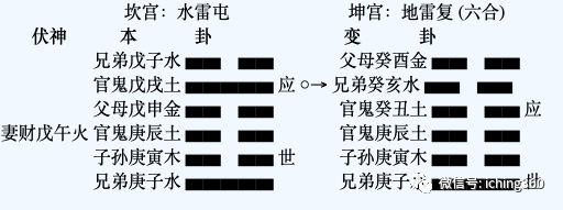 一德:屯卦九五爻"屯其膏,小贞吉,大贞凶.