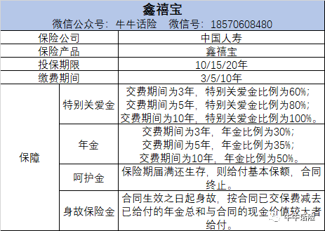 国寿鑫禧宝年金险非固定收益53浮动利率25505