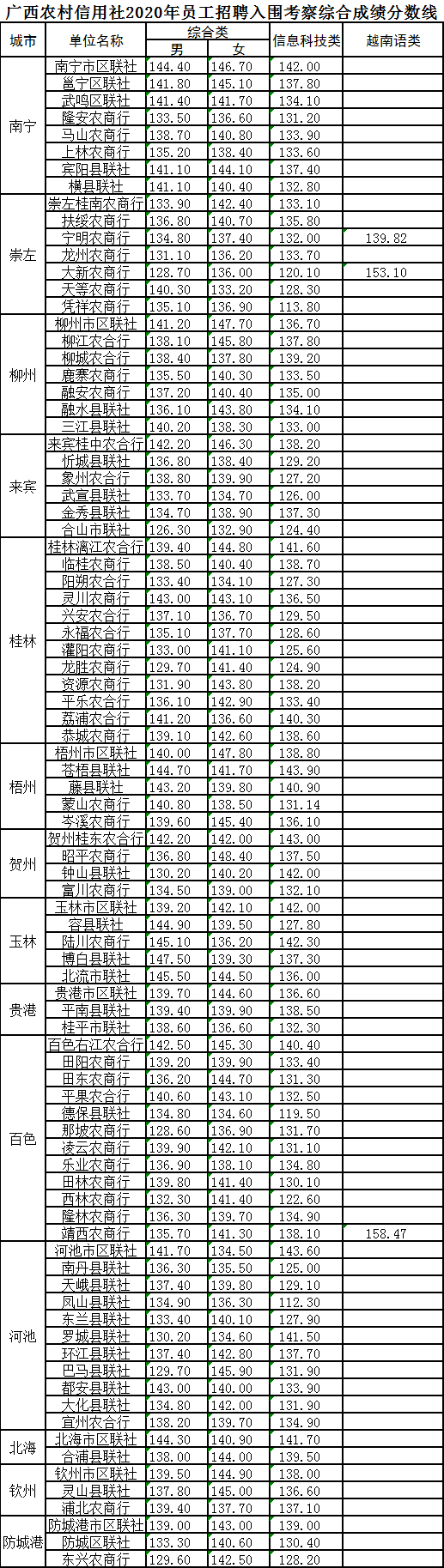 农村合作10年银行流水 来自搜狐网