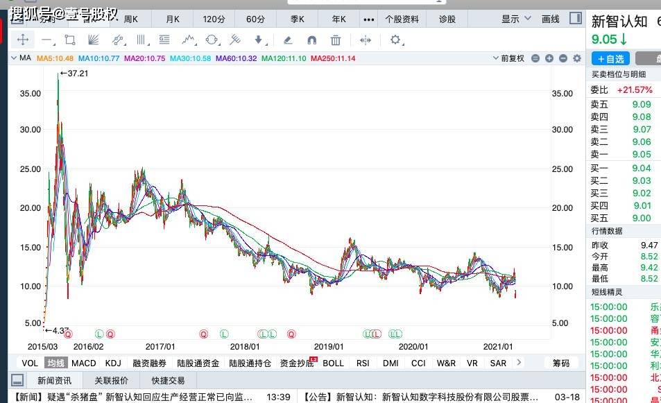 本周跌幅最大的十只股票排名